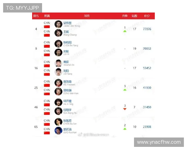 西安羽毛球队实力强劲荣登全国羽毛球实力排行榜第六位