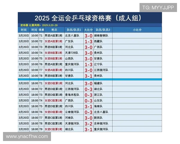 乒乓球灵活性评比结果揭晓杭州乒乓球队荣登第七位引发关注